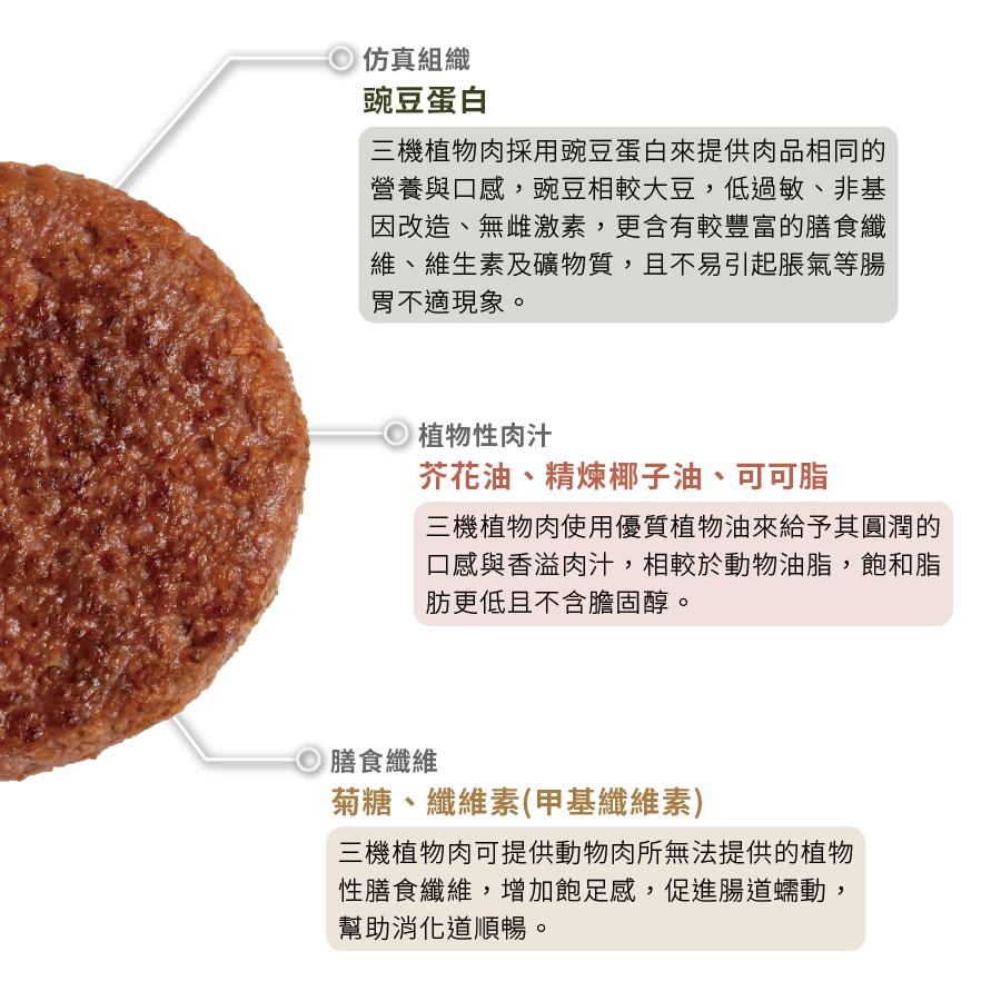 Image Sungift Plant based 2 BOX MINCE AND PATTY Bundle 三机植物绞肉 三机植物肉堡排配套 456 grams